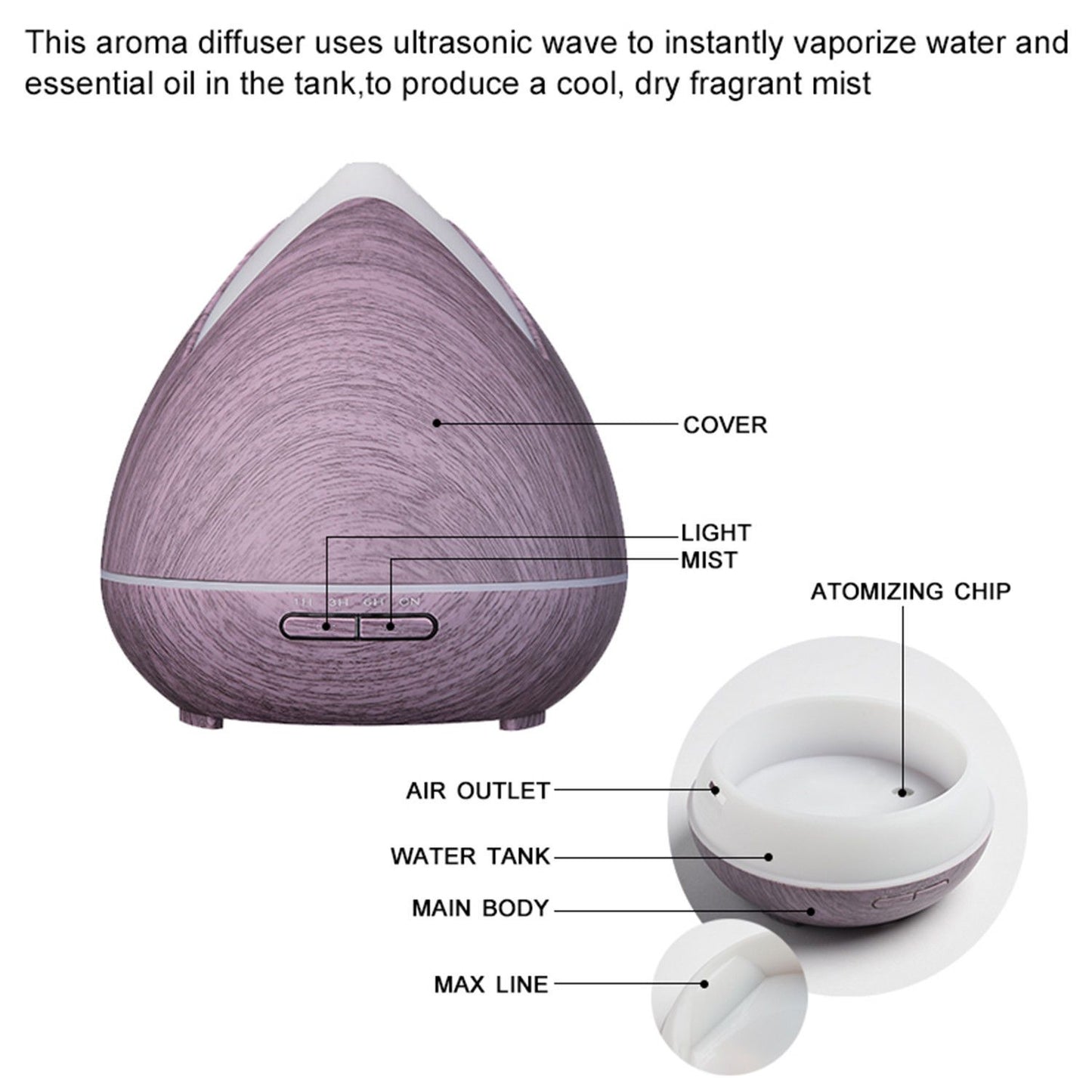 Essential Oils Ultrasonic Aromatherapy Diffuser Air Humidifier Purify
